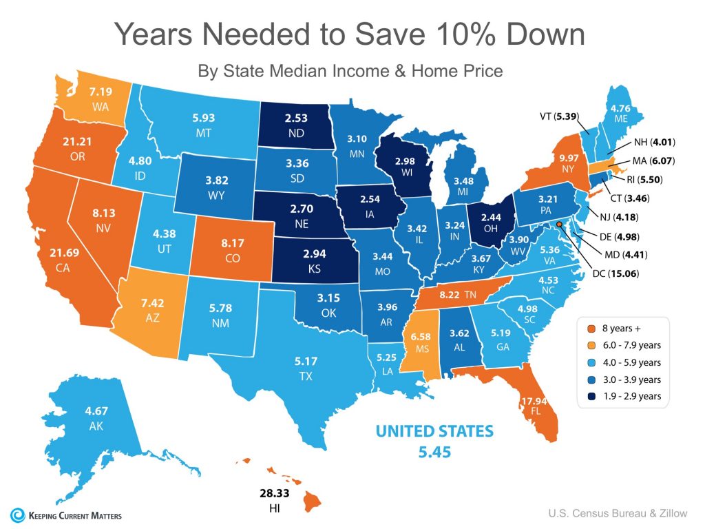 Years Needed to Save 10% Down Payment