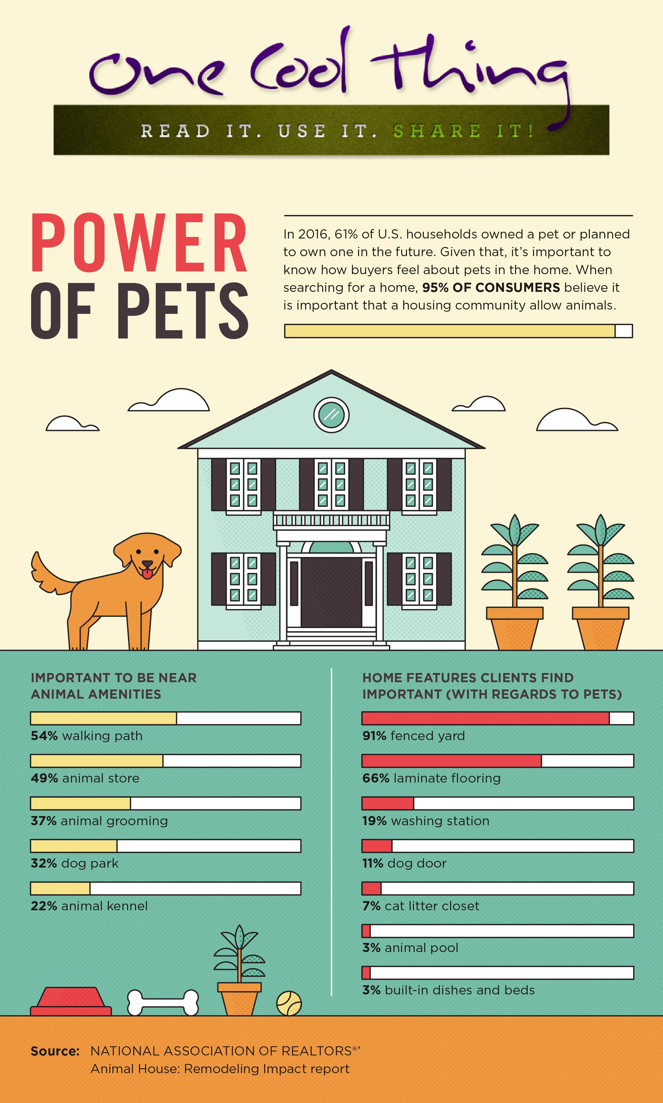 Power of Pets [Infographic]