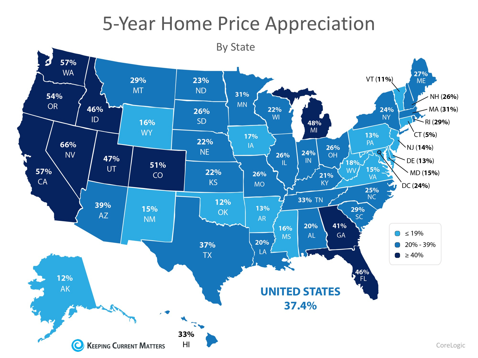 5 Year Home Price Appreciation by State