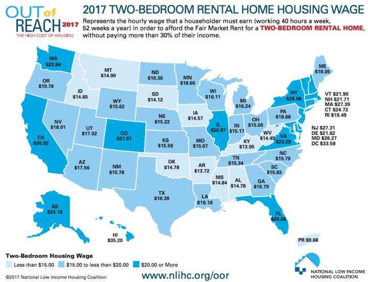 2017 Rental Home Housing Wage