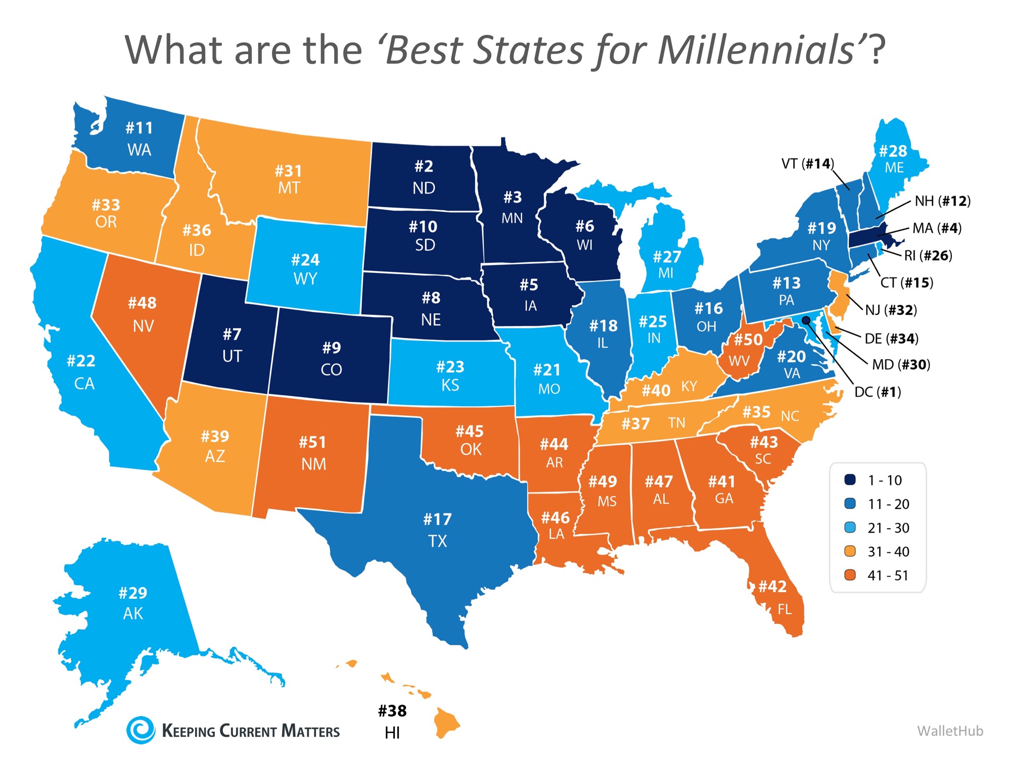 Best States for Millennials