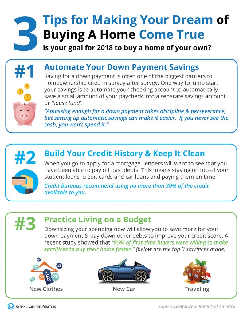 Buying A Home (Infographic)