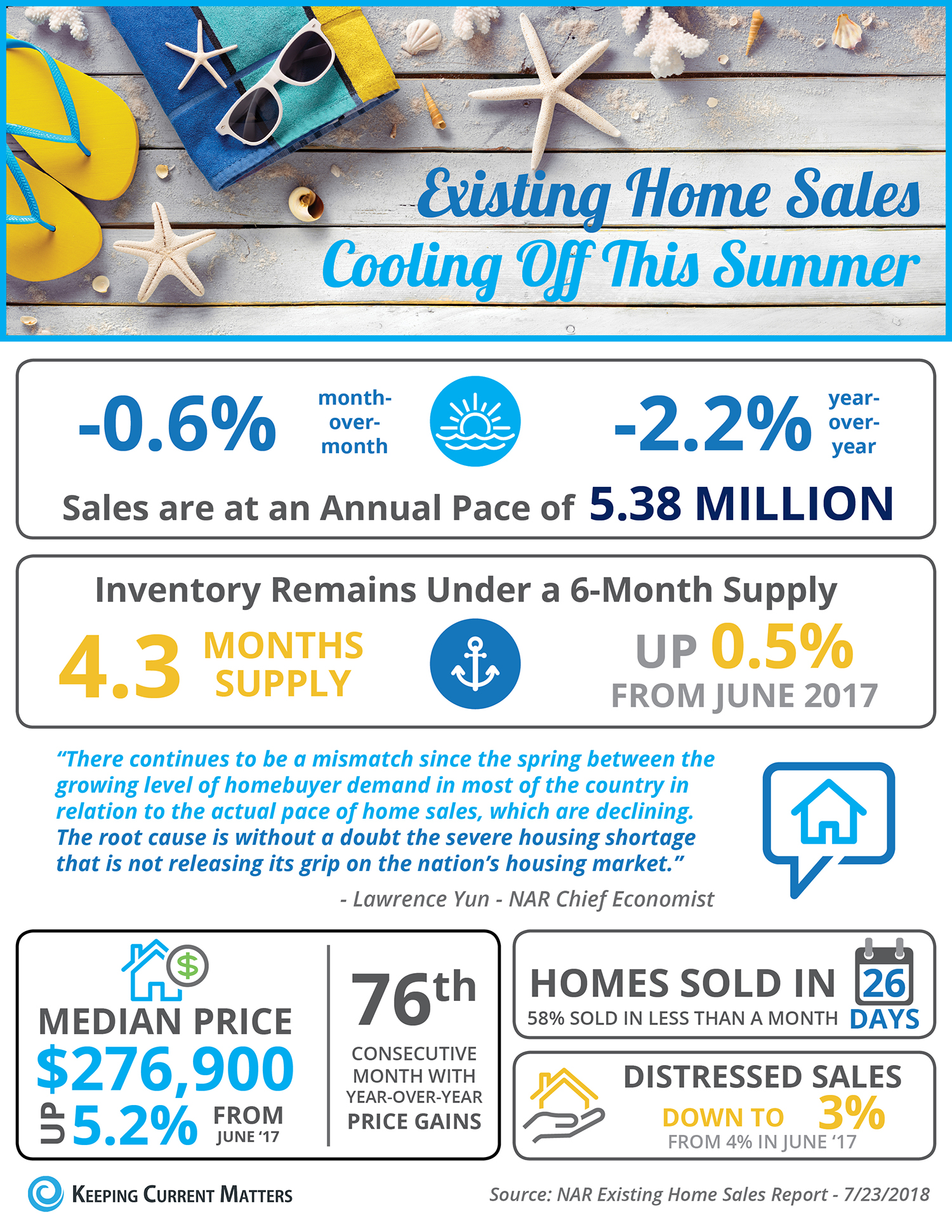 Summer 2018 Home Sales