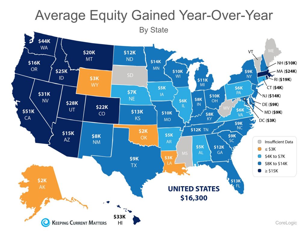 Average Equity Gained Year Over Year