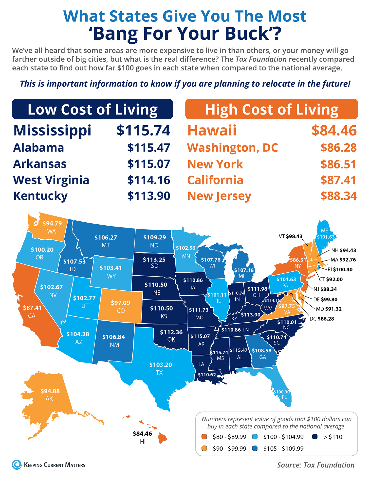 Cost of Living Infographic