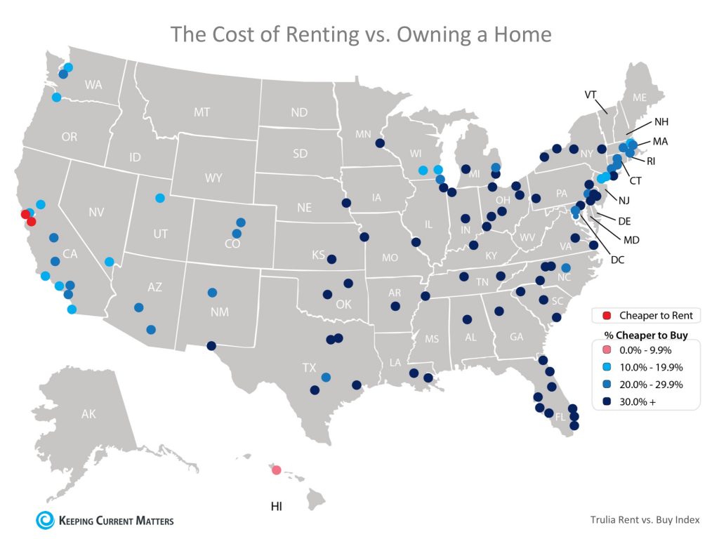 The Cost of Rent v. Own