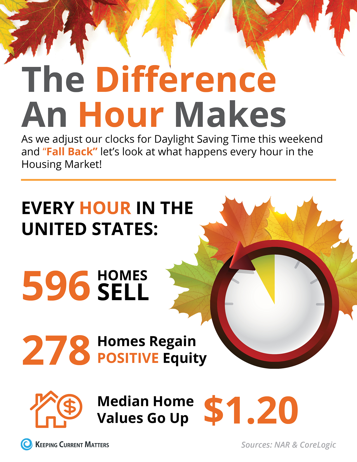 What Happens Every Hour in the Real Estate Market