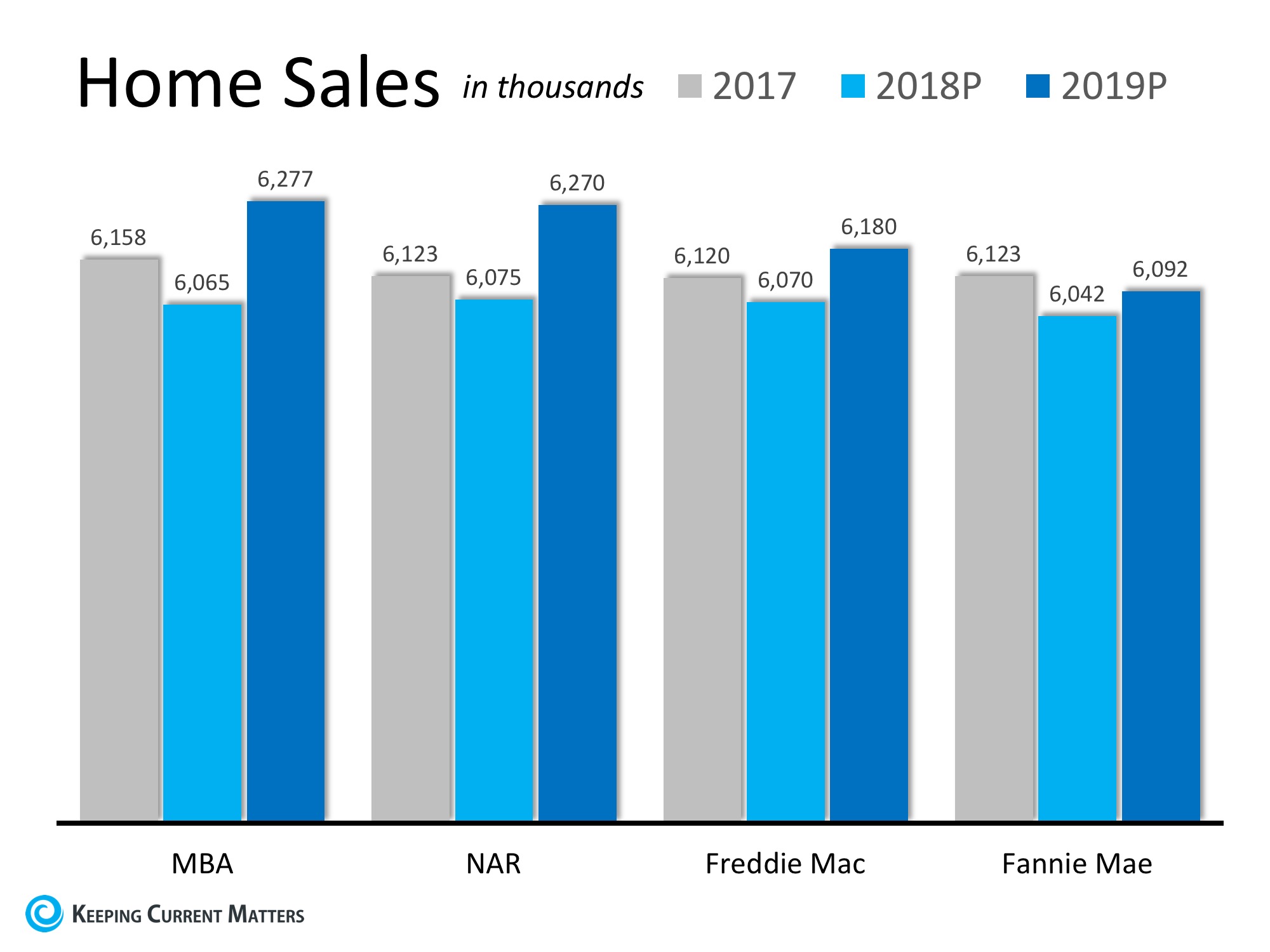 Home Sales 2017-2019