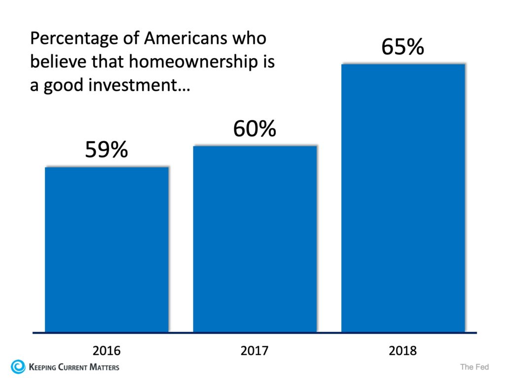 Homeownership Beliefs