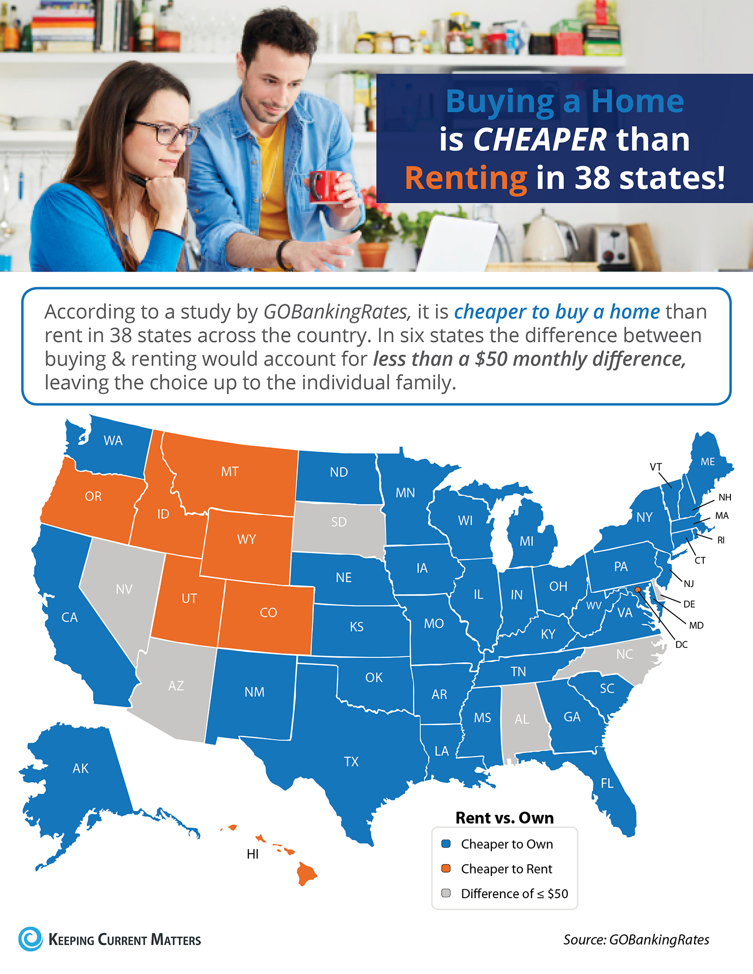 Renting Cost in the US