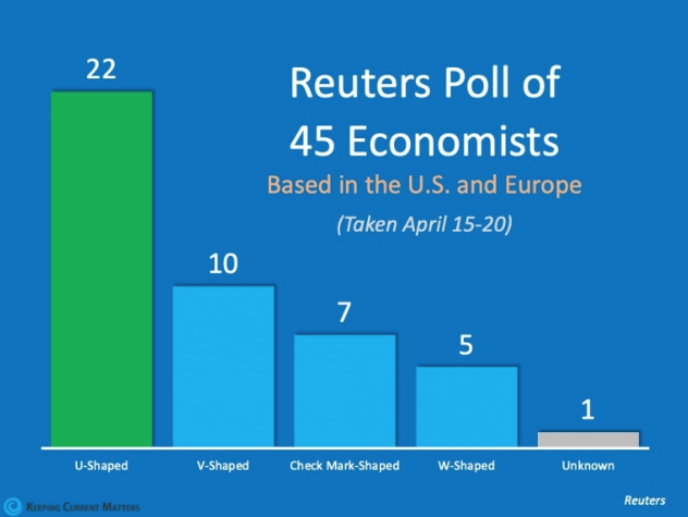 45 Economists Poll