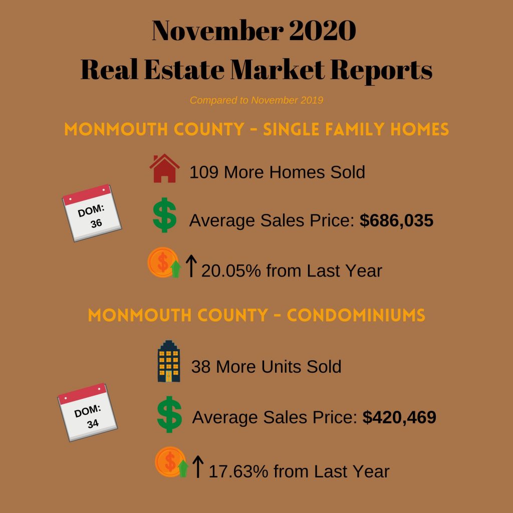 November 2020 Real Estate Market