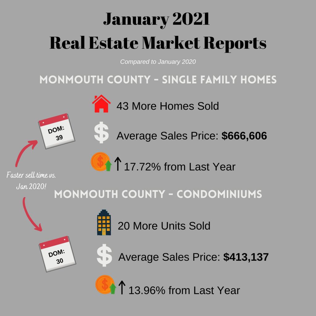 January 2021 Real Estate Market Report