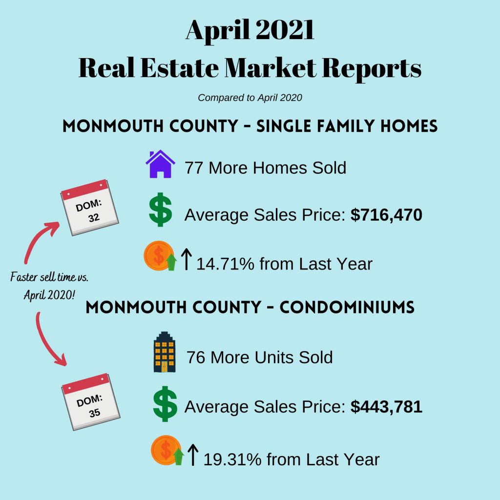 April 2021 Housing Market
