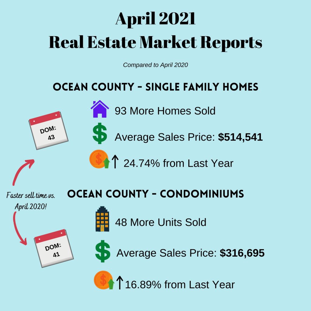 April 2021 Housing Market