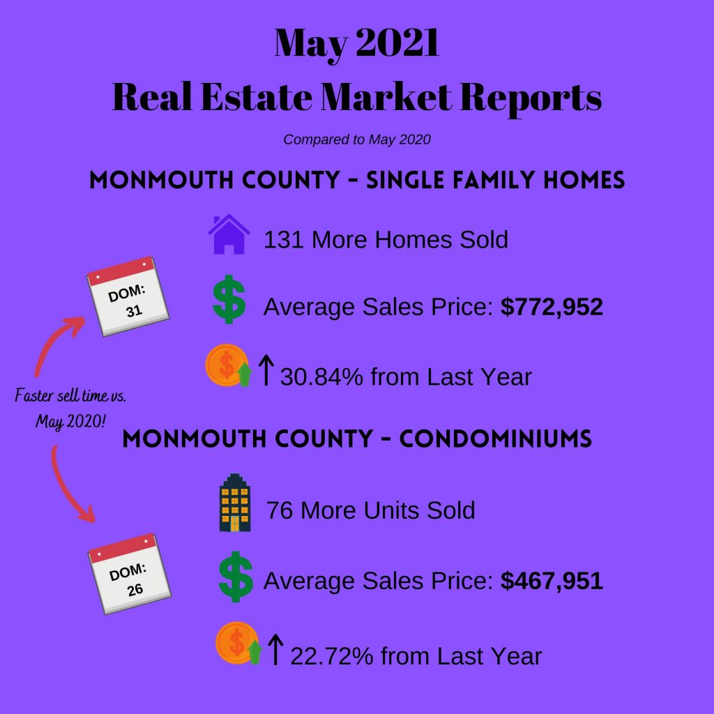 Monthly Market Reports