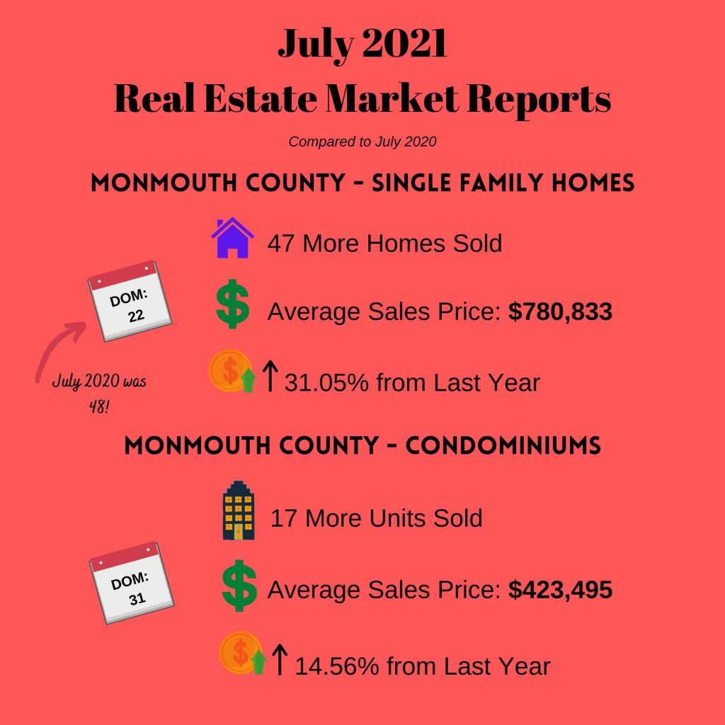 July Monthly Market Reports for Monmouth/Ocean Counties