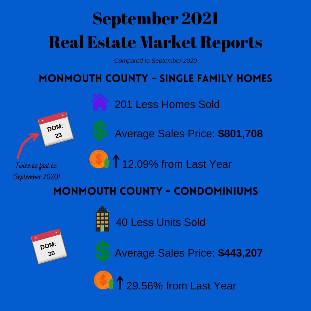 September 2021 - Real Estate Market Reports