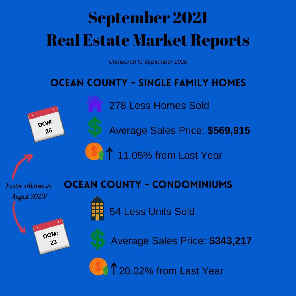 September 2021 - Real Estate Market Reports