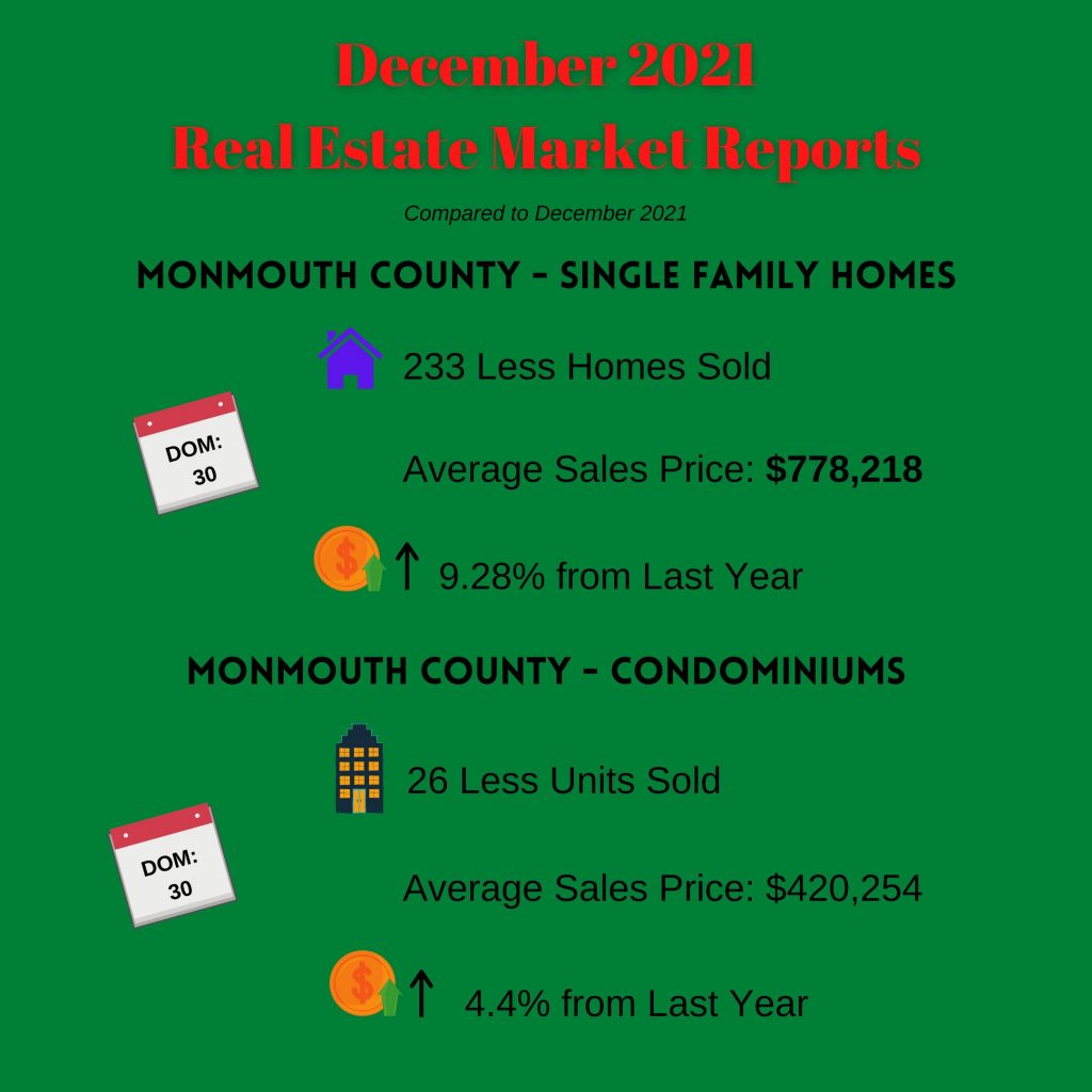 December 2021 Monthly Market Reports