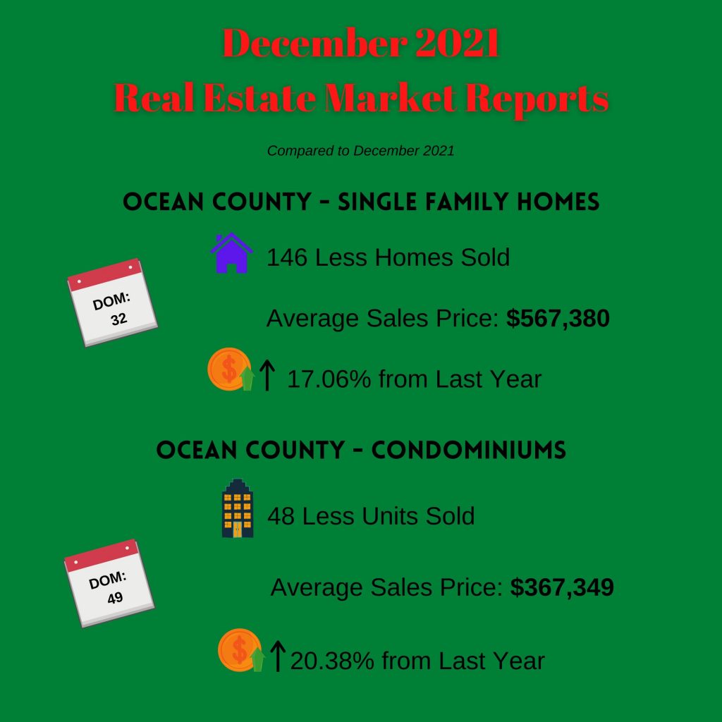 December 2021 Monthly Market Reports