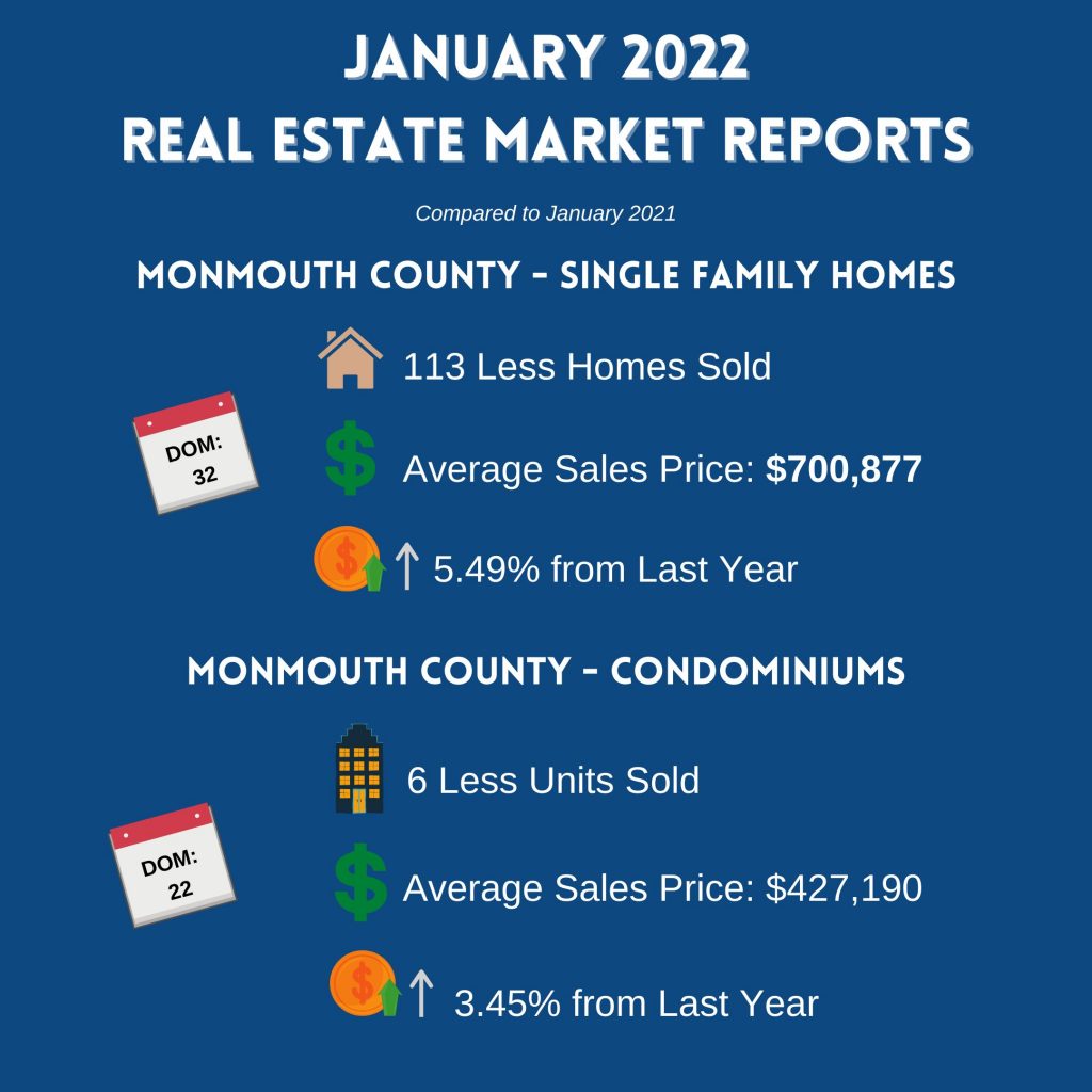 January 2022 Market Reports
