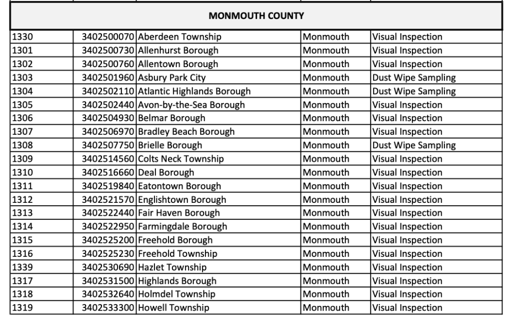 Monmouth County LBP List