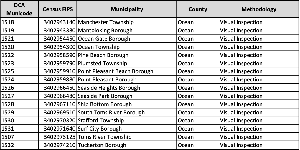 Ocean County LBP List