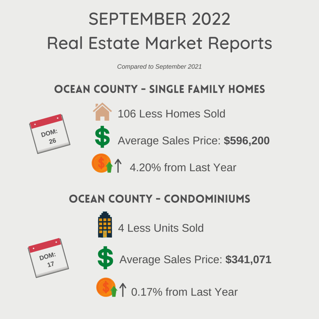 September 2022 Housing Market Report