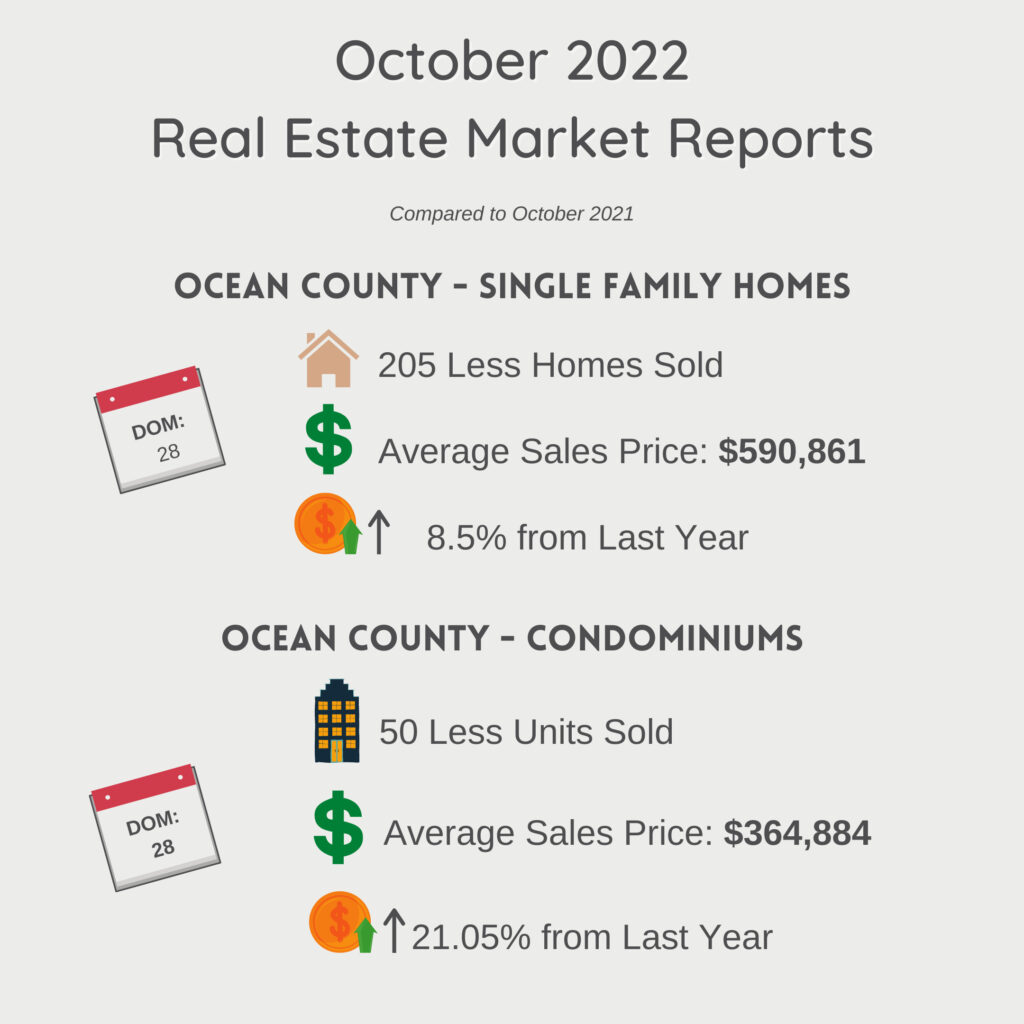 October Market Snapshot - Ocean County