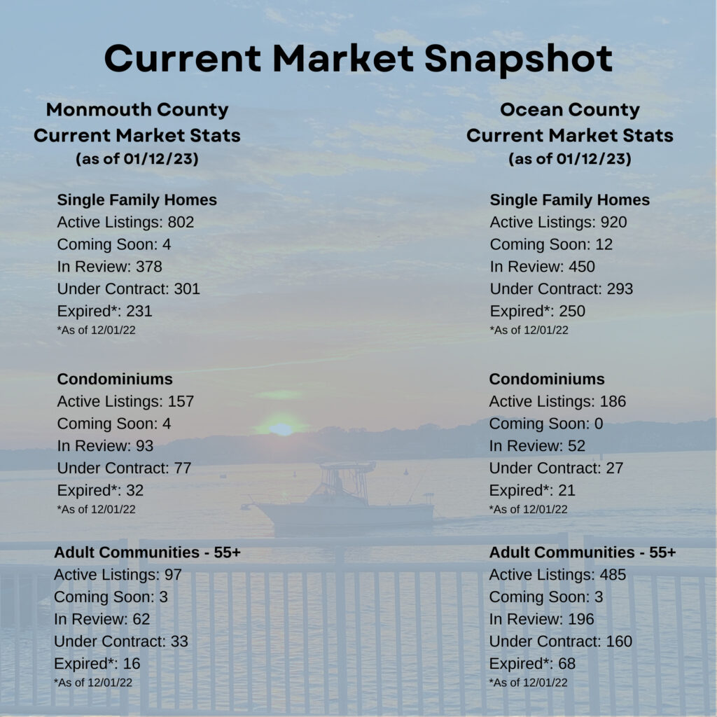 Current Market Snapshot