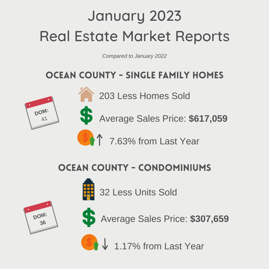 Current Market Snapshot - January 2023