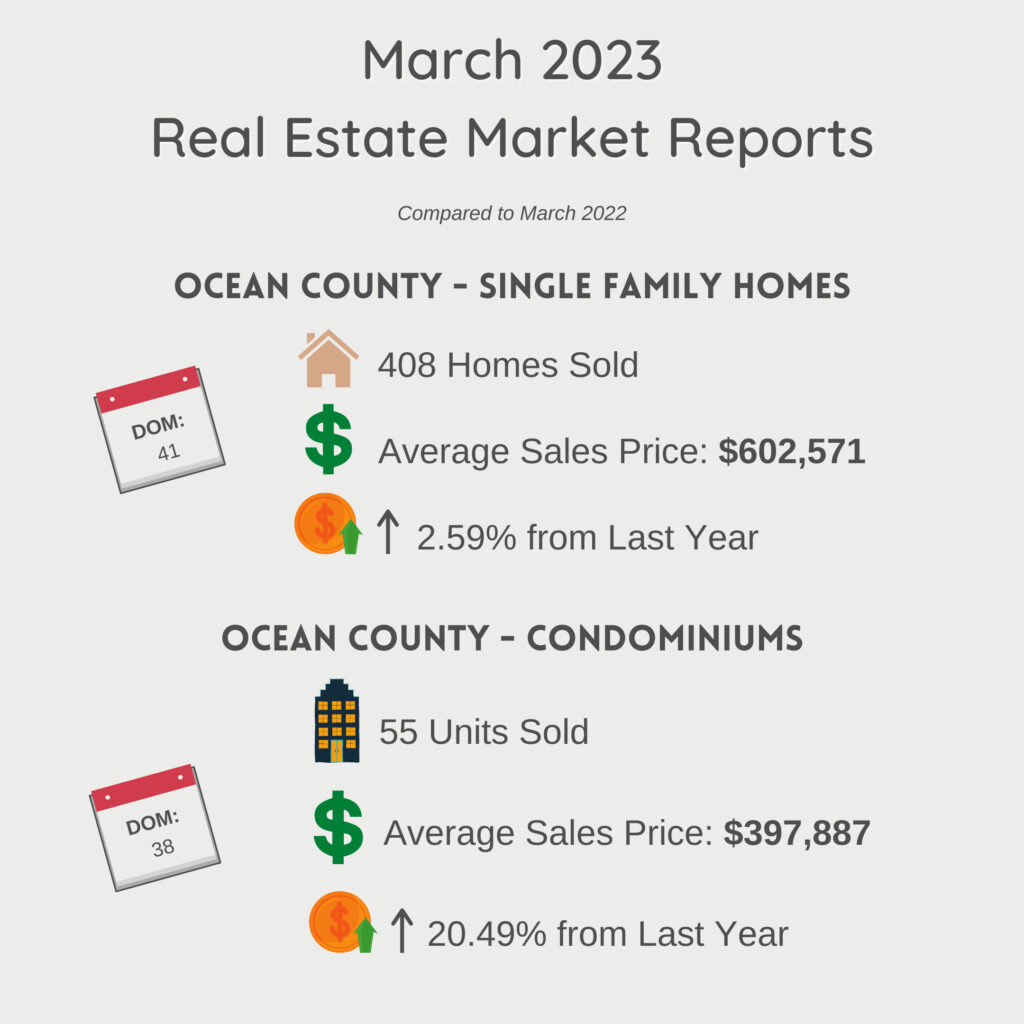 Monthly Marketing Statistics - March 2023