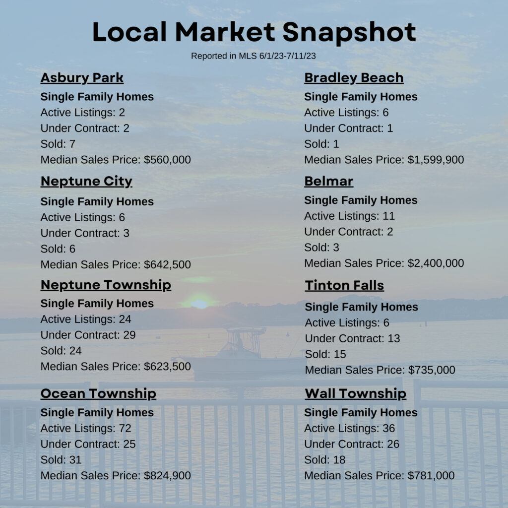 Local Market Snapshot - June 2023