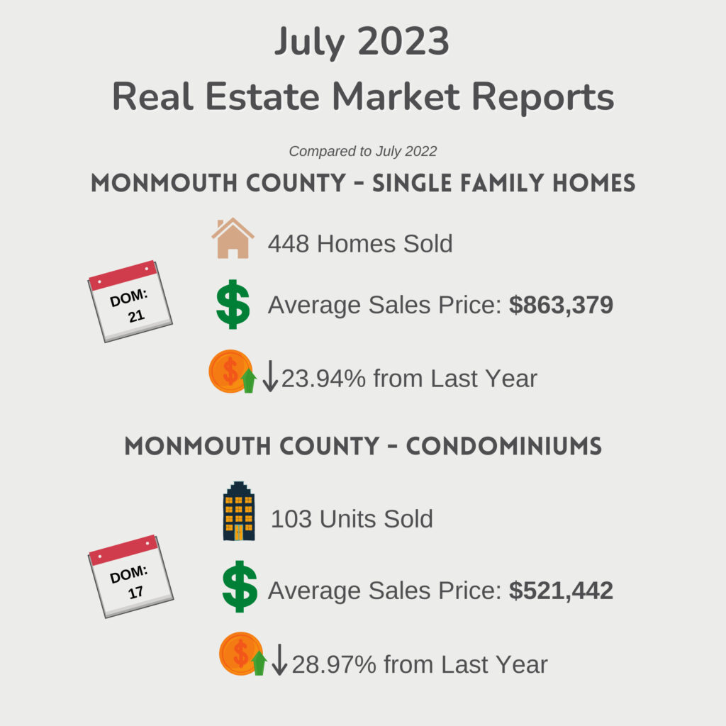 Monmouth County Real Estate Reports - July 2023