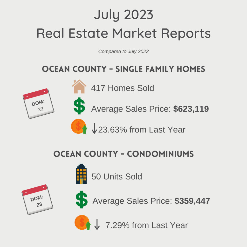 Ocean County Real Estate Reports - July 2023