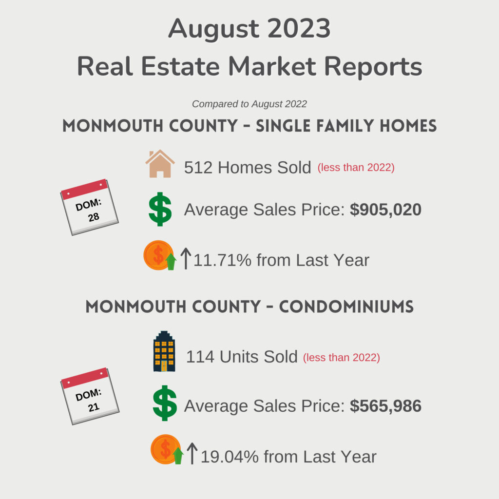 Monmouth County - August 2023 Real Estate Market