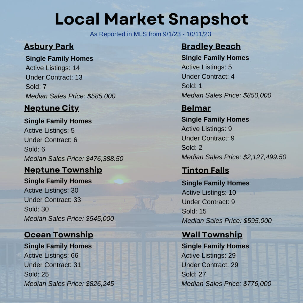 Local Market Snapshot - Monmouth County Towns