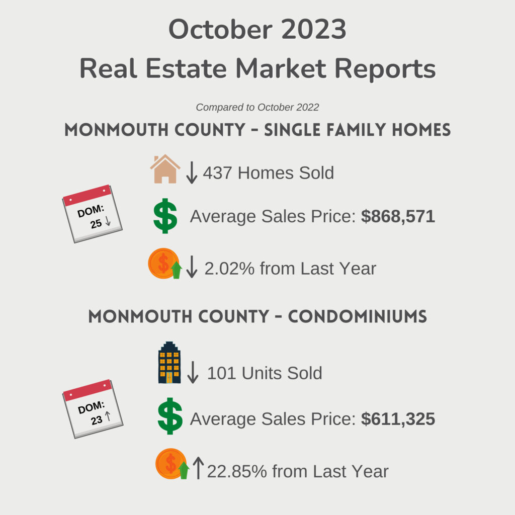 October 2023 - Real Estate Market Reports - Monmouth County