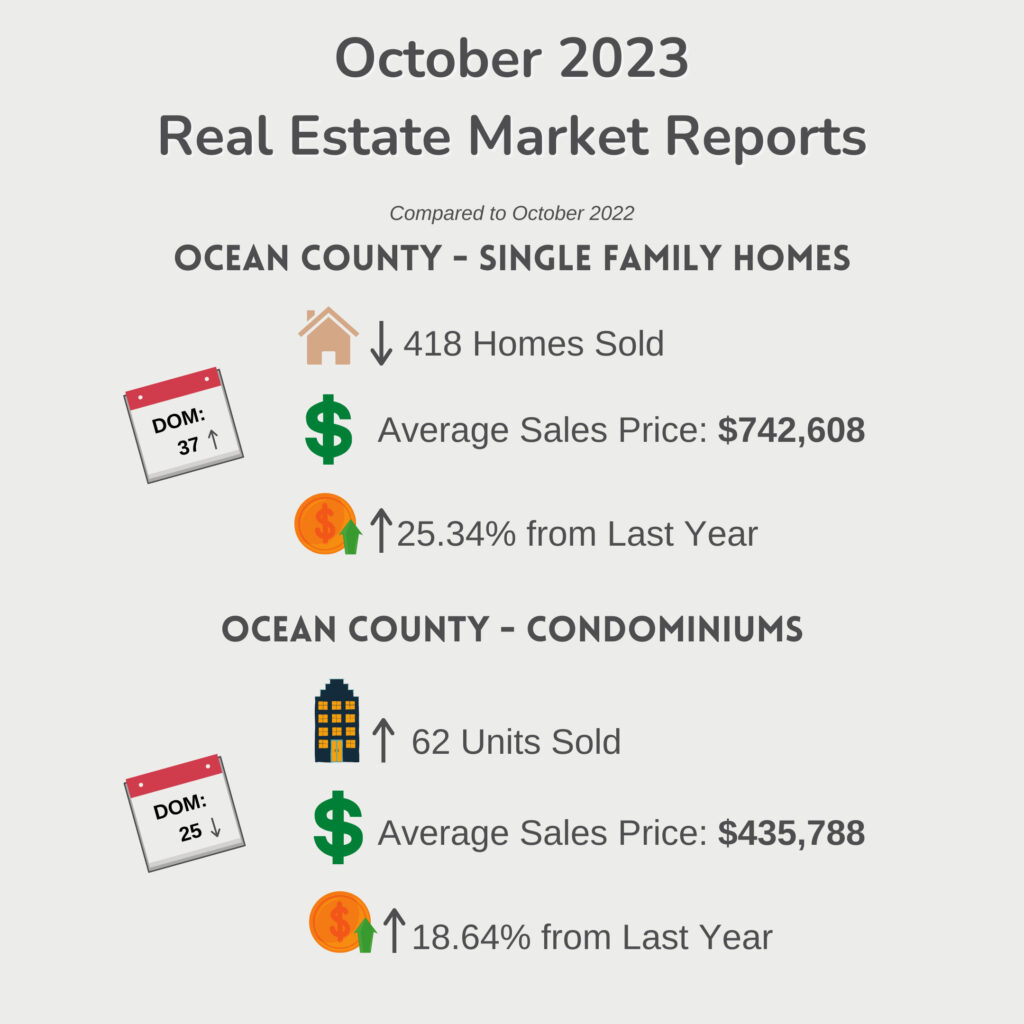 October 2023 - Real Estate Market Reports - Ocean County