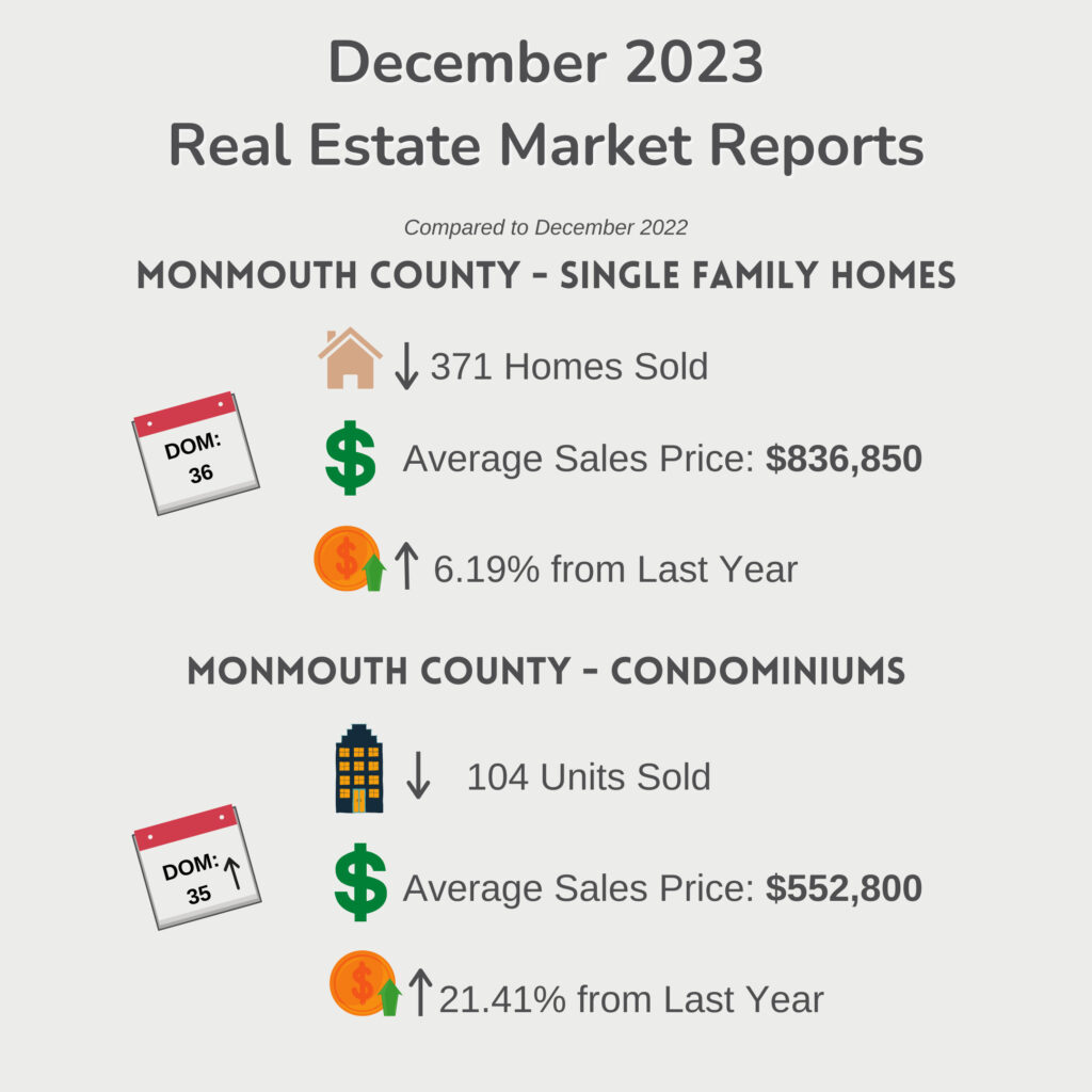 December 2023 - Real Estate Market Reports - Monmouth County