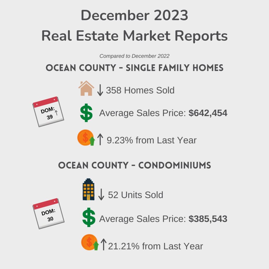 December 2023 - Real Estate Market Reports - Ocean County