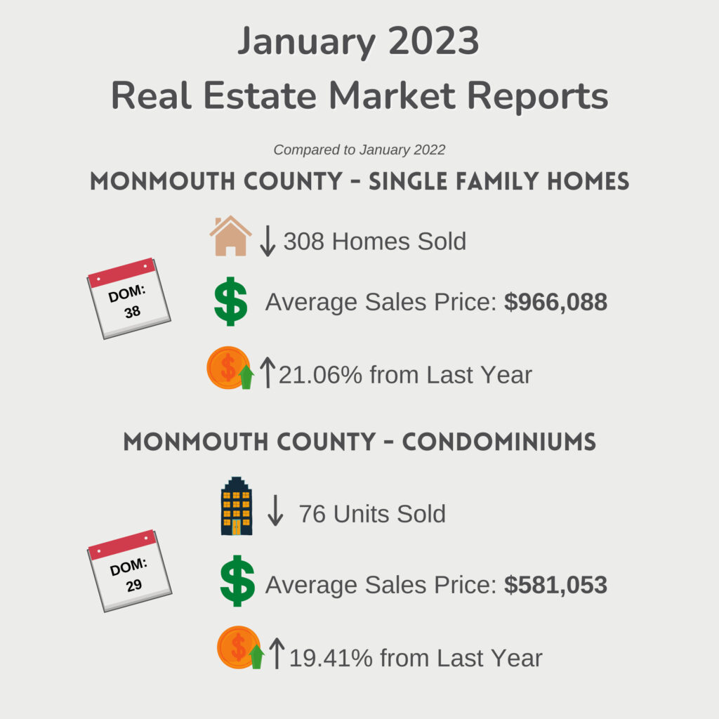 January 2024 - Real Estate Market Reports 