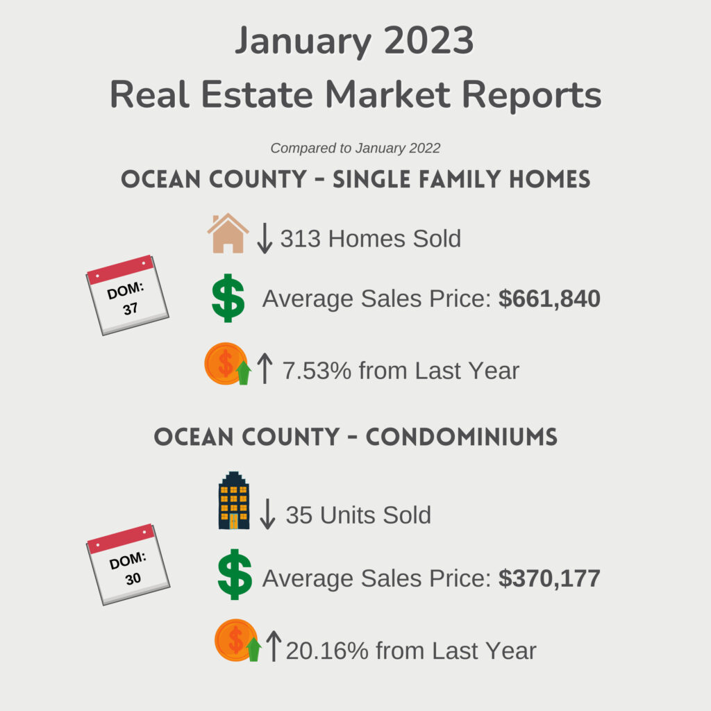 January 2024 - Real Estate Market Reports - 